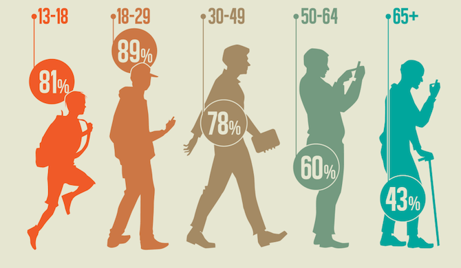 buyer-personas-demographics-2